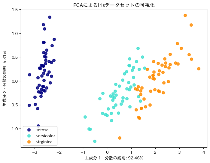 _images/1_機械学習の基礎_16_1.png